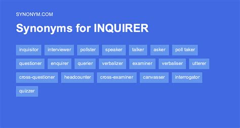 inquirer synonyms|27 Synonyms & Antonyms for inquirer .
